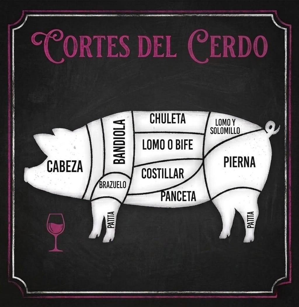 Diagrama de cortes de cerdo: cabeza, bandiola, chuleta, lomo o bife, costillar, panceta, lomo y solomillo, pierna y patitas